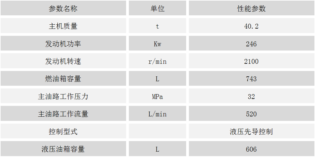 1484017520460913.png ZJ22A-7旋挖鉆機(jī)底盤.png
